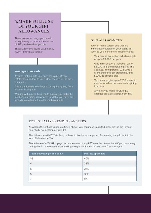 8 Practical Ways to Ensure Your Family Get More of Your Wealth Than the Taxman - Page 10